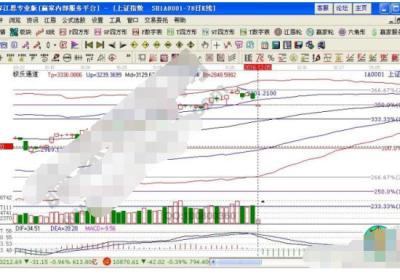 如何锁定涨停风险与利润?有什么注意事项?