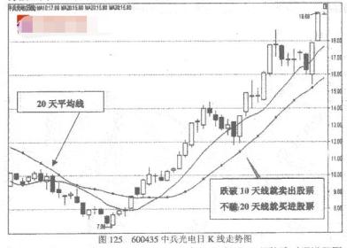 股价在两均线中的操作方法是什么?