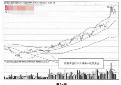 布林线与美国线组合应用该怎么操作?