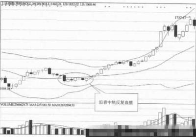 周线月线布林线应用技巧有哪些？