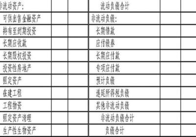 看财务报表分析指南选择优质股