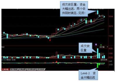 主力净量指标的作用是什么？