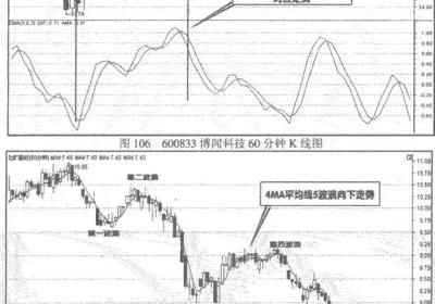 60分钟图均线与指标结合的方法是什么?