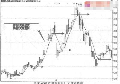 平均线的作用是什么?