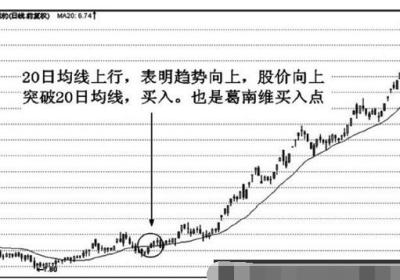 20日和30日均线应用技巧案例解析