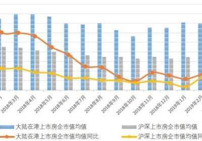 有哪些房企股票会涨，为什么房企股票会涨?