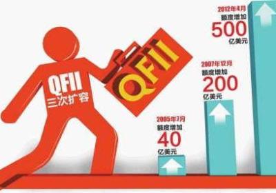 QFII是什么？我国QFII制度是怎样的？