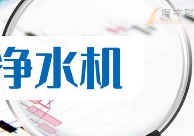 6月1日午间收盘：净水机概念报跌，华帝股份跌4.1%(午间收盘前拉升)