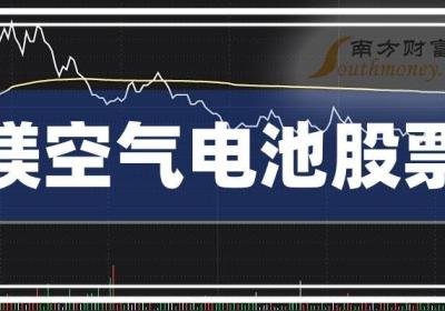 2023镁空气电池概念股票板块分类盘点!(名单)(2023空气循环扇推荐)