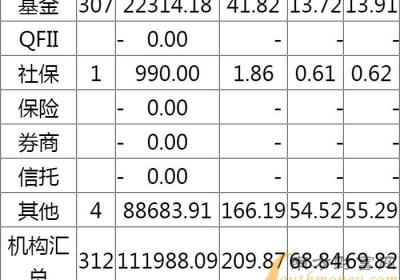 横店东磁社保基金有哪些？重仓基金持仓比例多少？(横店东磁最新消息)