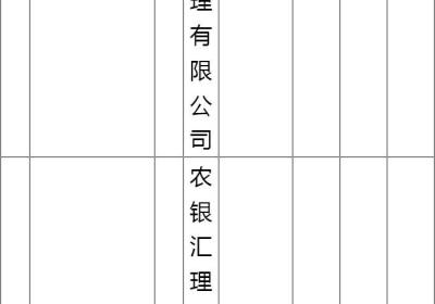 中材科技重仓社保基金有哪些2022？全国社保基金一一六组合持仓比例多少？