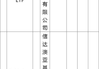 湘油泵持仓基金前十一览2022年重仓社保基金有哪些？