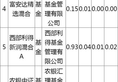 奕瑞科技重仓基金一览2022 重仓社保基金比例多少？(重仓剑桥科技的基金)